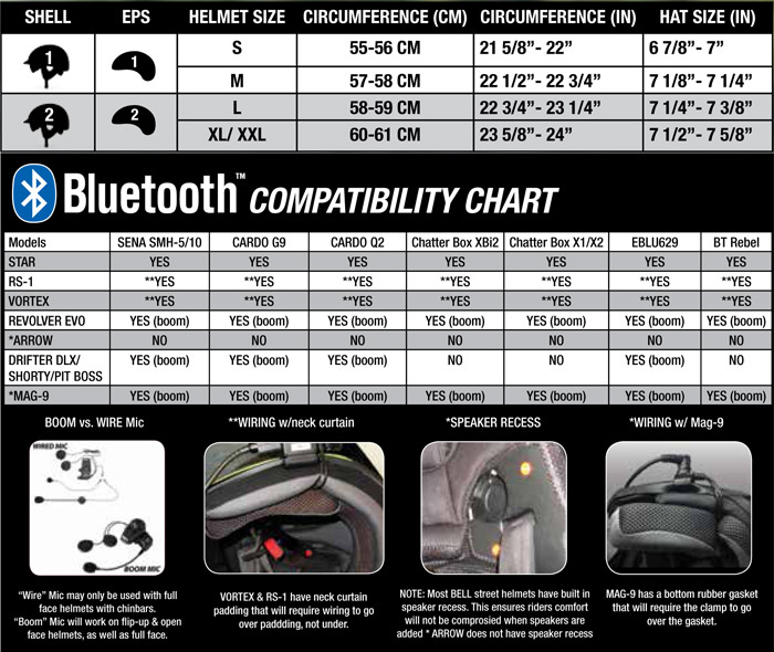 Bell Full Face Helmet Size Chart